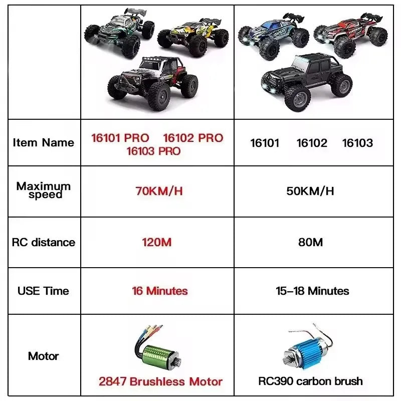 1:16 4WD RC Car 70KM/H or 50KM/H with LED Remote Control Cars High Speed Drift Monster 4X4 Truck for Kids VS Wltoys 144001 Toys